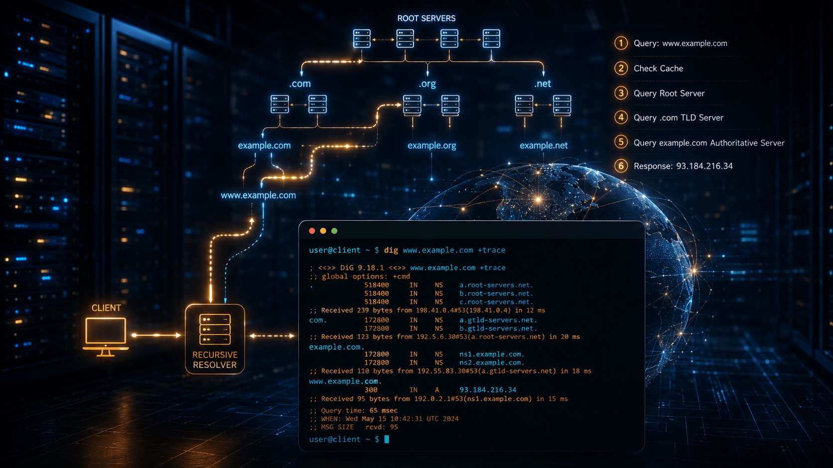 Dig Command Cheat Sheet – Mastering DNS Queries Like a Pro