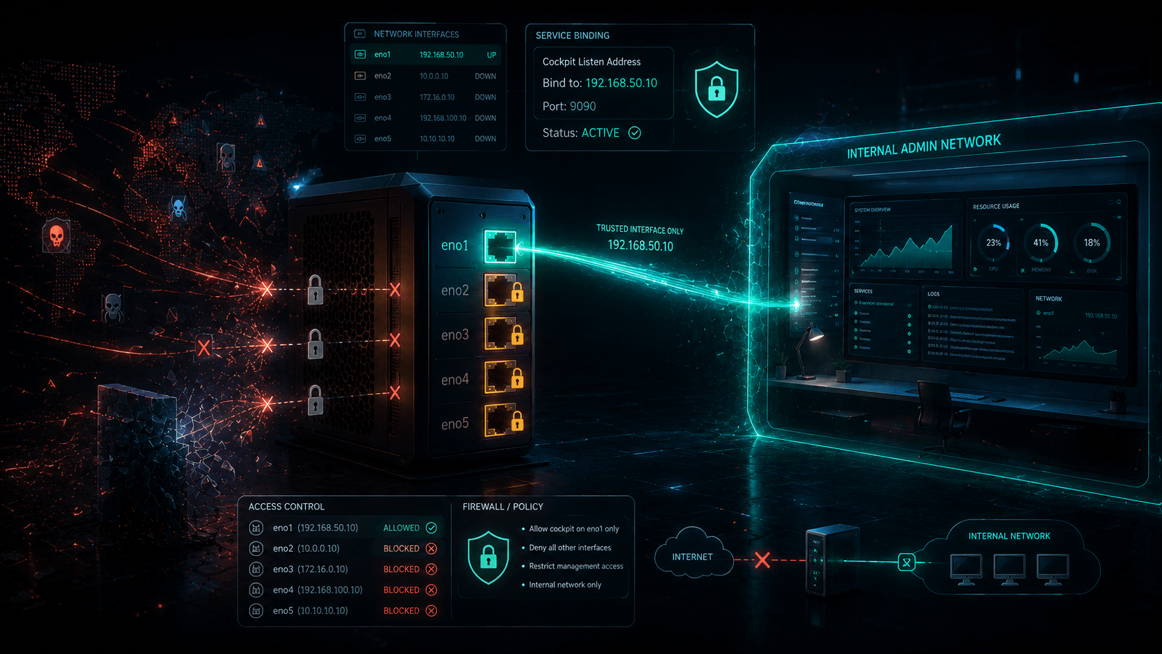 Securing Cockpit: Binding Services to Specific Interfaces
