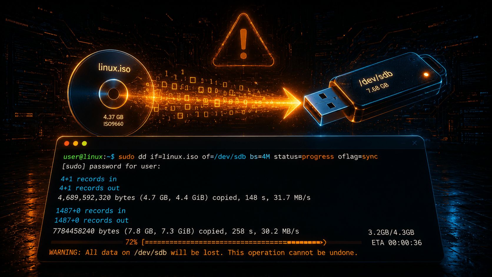 Writing ISO to USB in Linux Using dd (with Caution!)