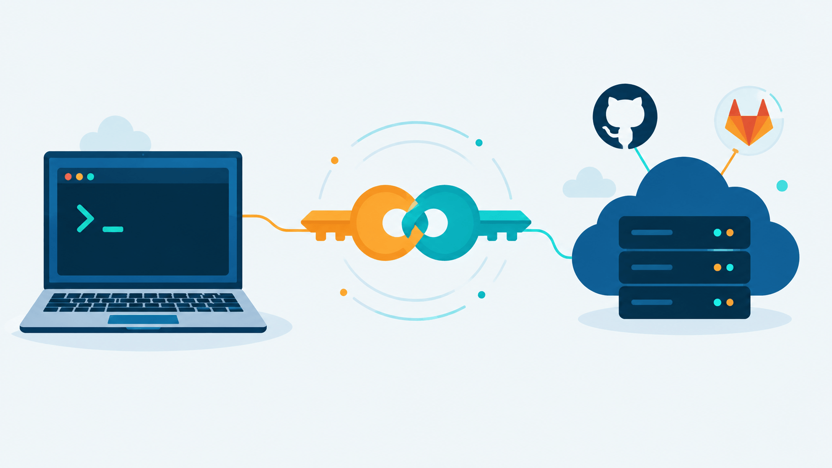 SSH Keys for GitHub and GitLab: A Practical Mapping Guide