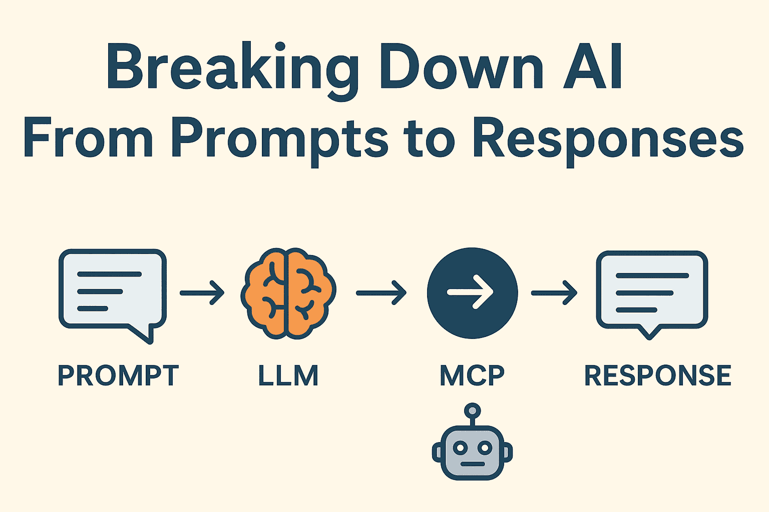 AI Fundamentals