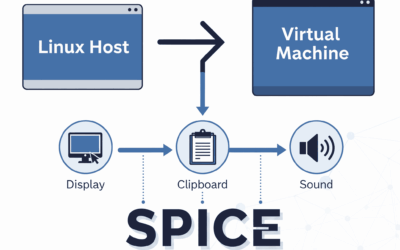 Supercharge Your Linux VMs: Enabling Seamless Desktop with SPICE on KVM/QEMU