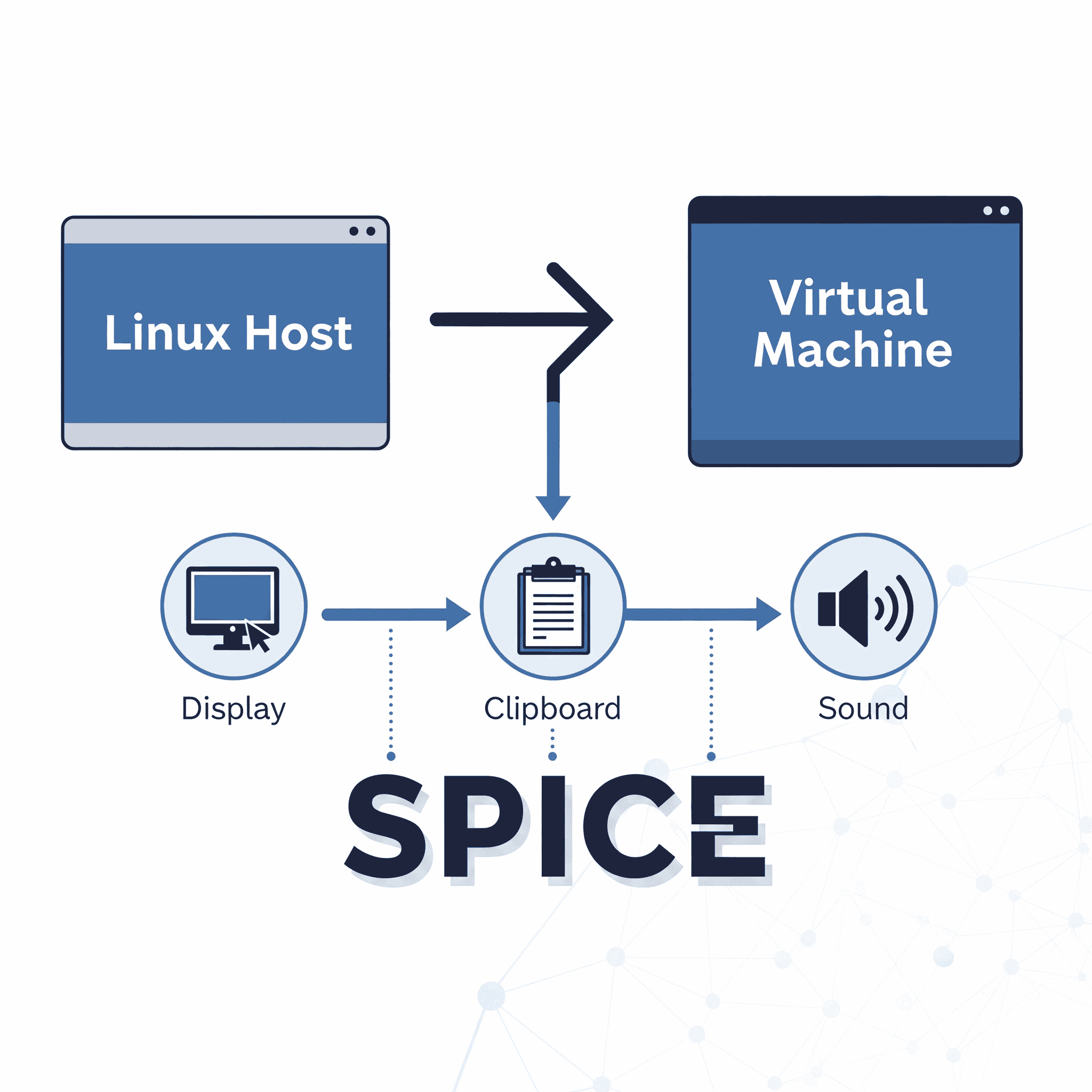 libvirt linux guest os